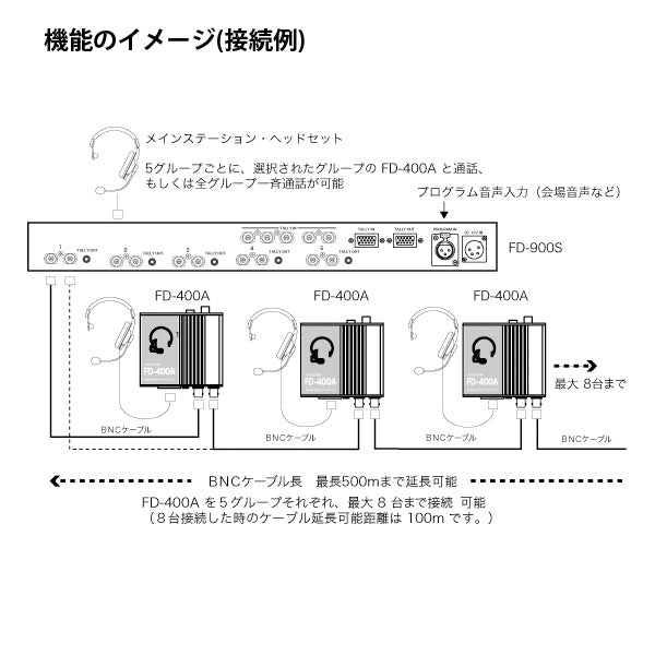 PROTECH BNC intercom base station FD-900S