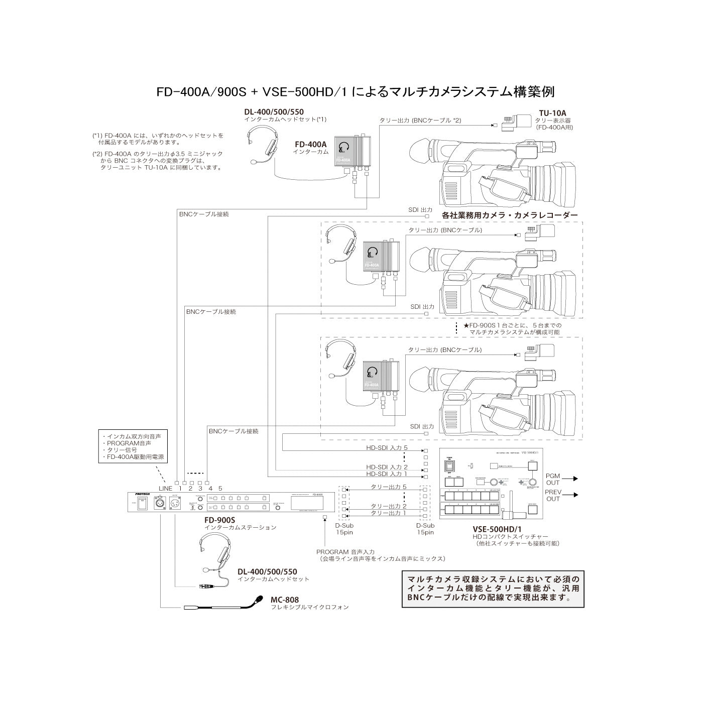 PROTECH BNC intercom base station FD-900S