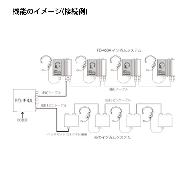 PROTECH Intercom Interface FD-IF4A