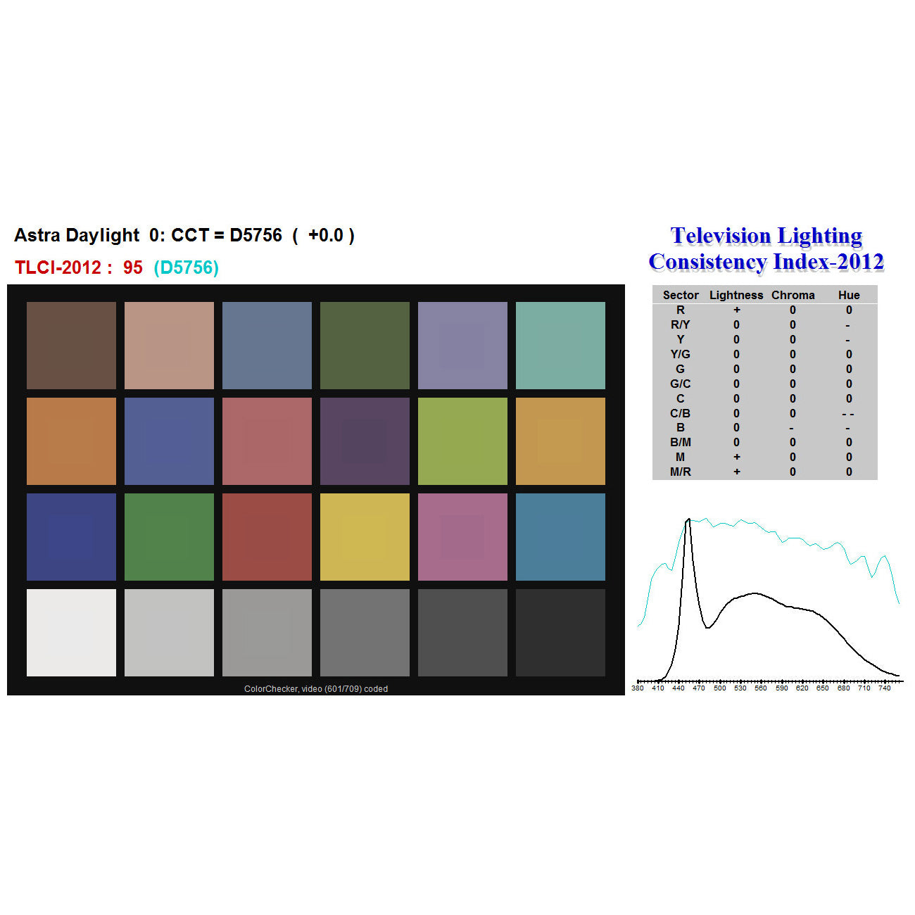 Litepanels(ライトパネルズ) LEDライト Astra 3X バイカラー (935-2023)