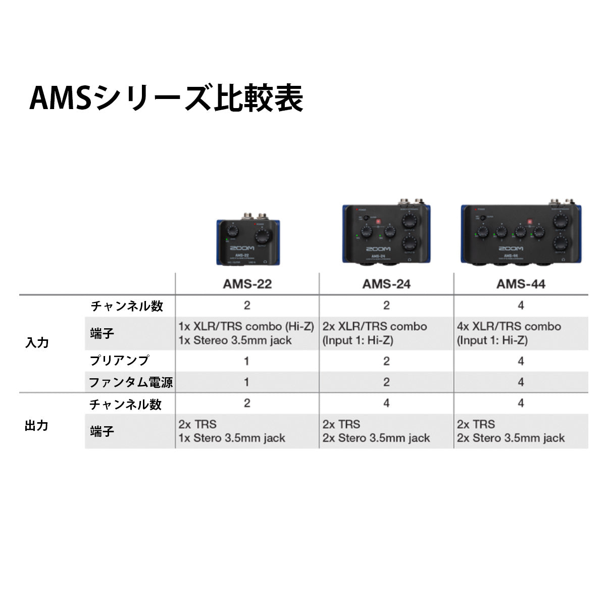 ZOOM audio interface AMS-22