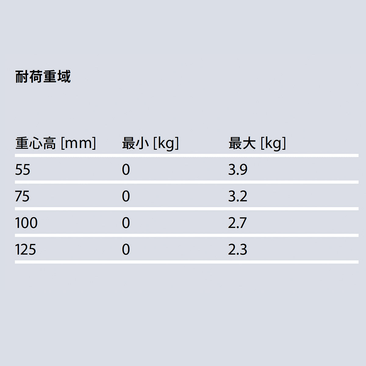 Sachtler(ザハトラー) 75mmヘッド (三脚なし) FSB 4 [0307]