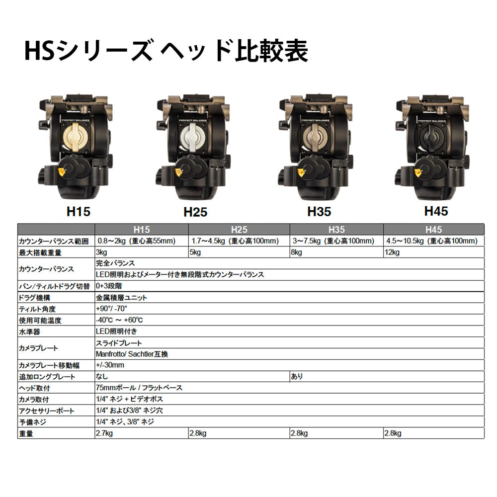 Libec(リーベック) 三脚システム HS-150M