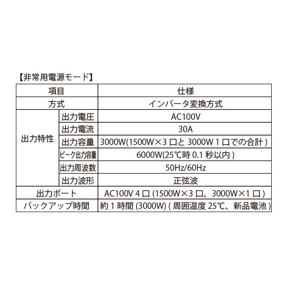 IDX(アイ・ディー・エクス) ポータブル電源 IPS-3000A-B(黒)