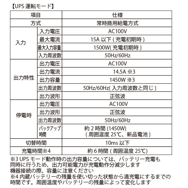IDX(アイ・ディー・エクス) ポータブル電源 IPS-3000A-B(黒)