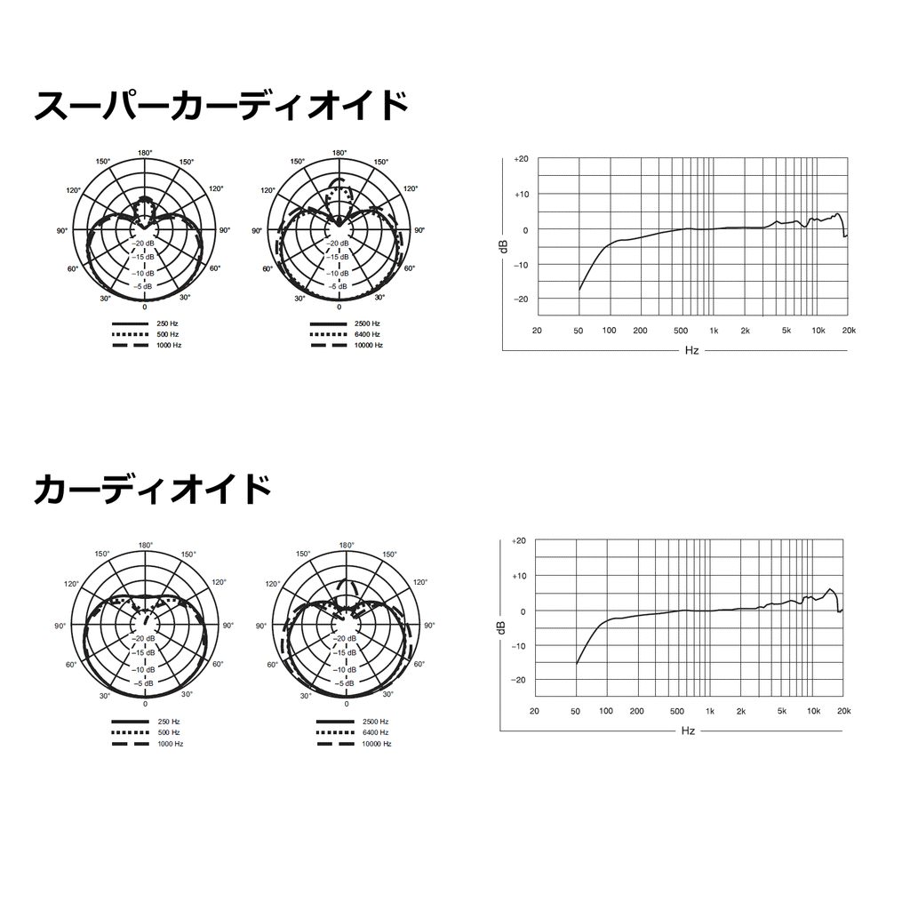 SHURE(シュア) コンデンサーボーカルマイクロホン KSM9/SL-X (シャンパンゴールド)