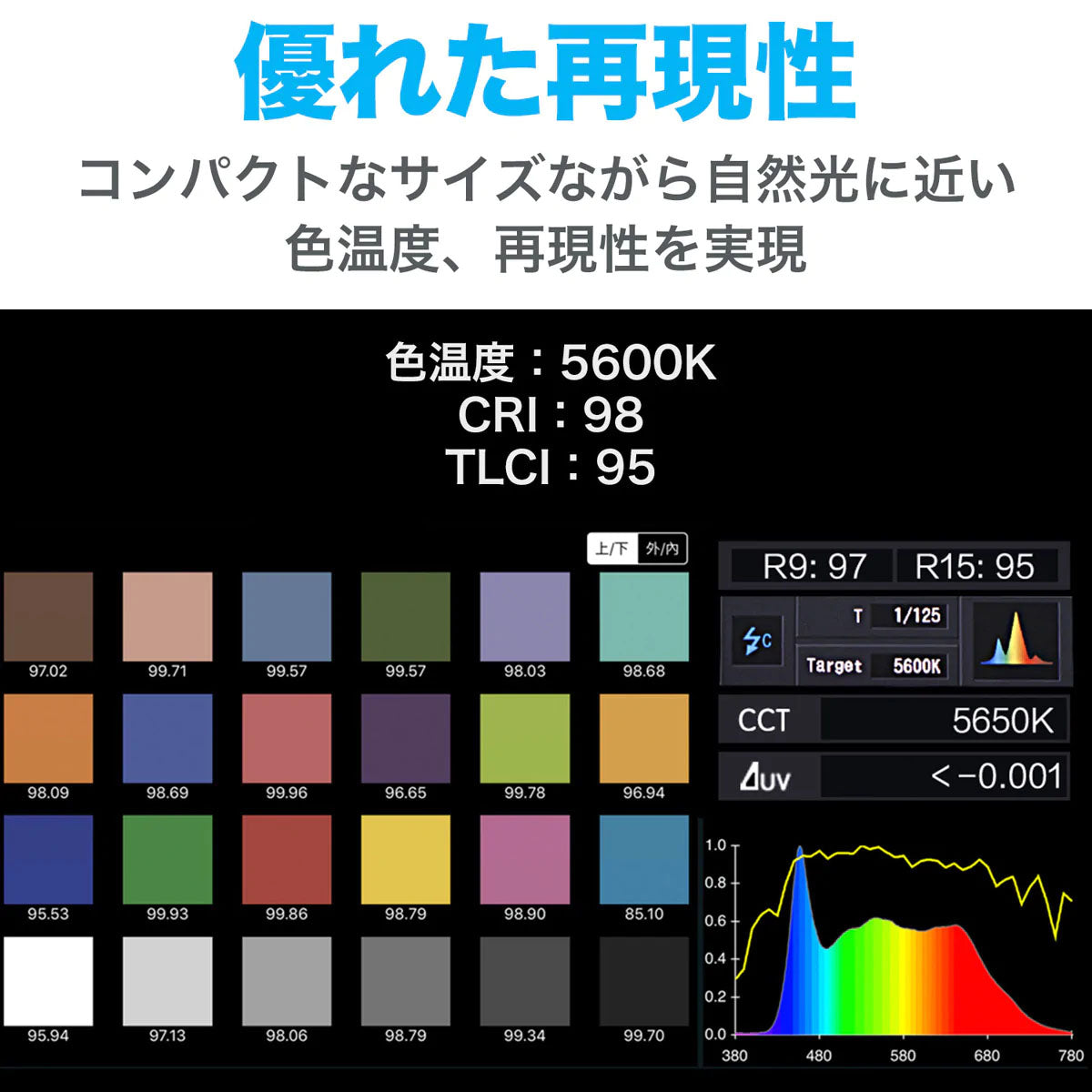 NANLITE(ナンライト) LEDライト Forza 60 (12-2022-KIT)