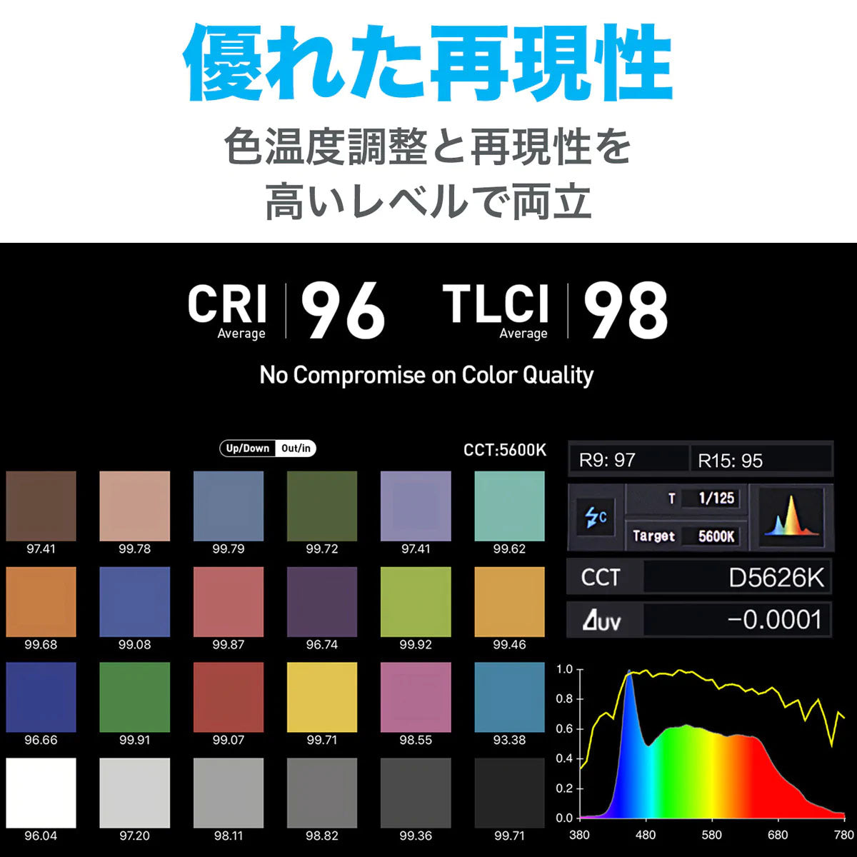 NANLITE(ナンライト) LEDライト Forza 60B (12-2031-KIT)