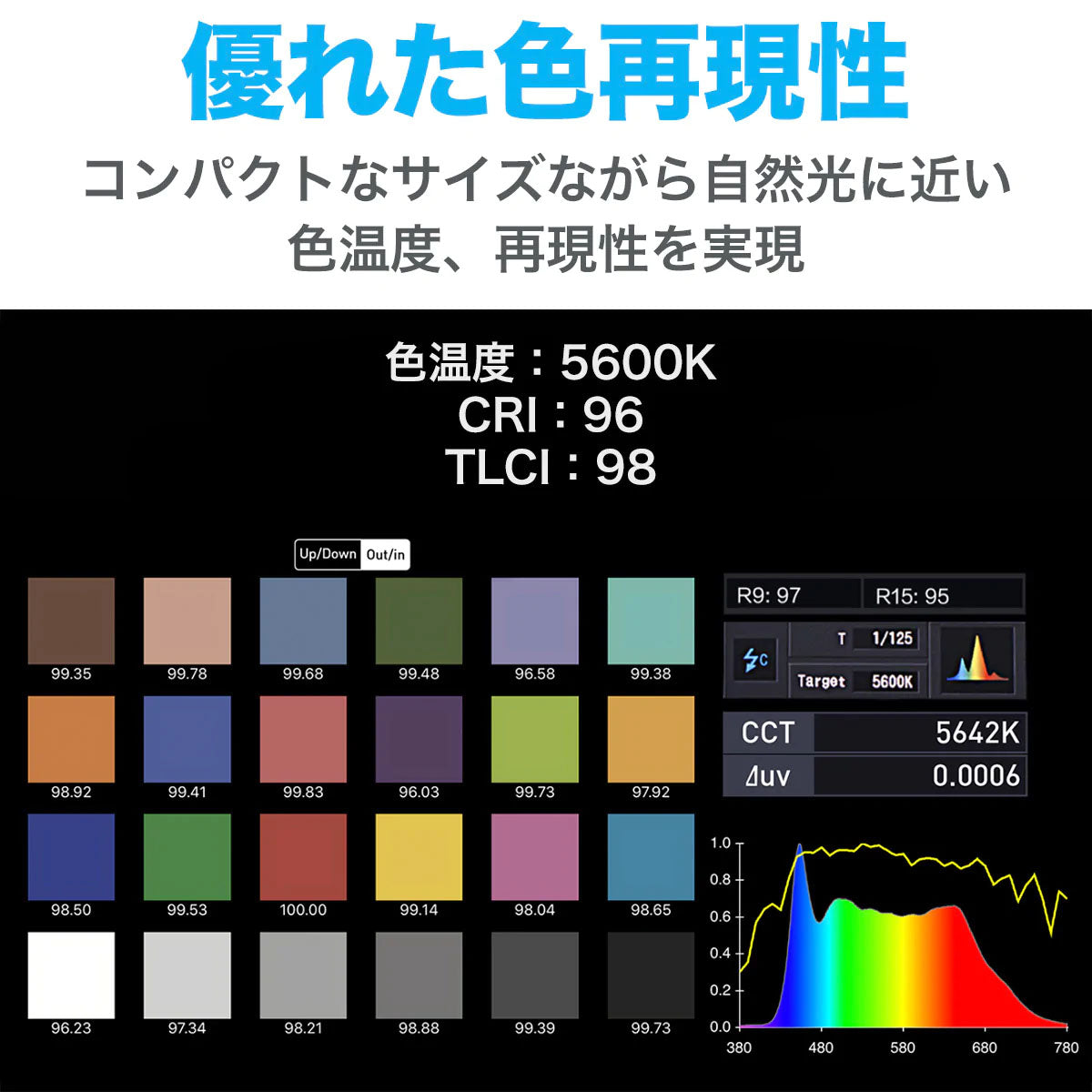 NANLITE(ナンライト) LEDライト FS-200 (12-8103)