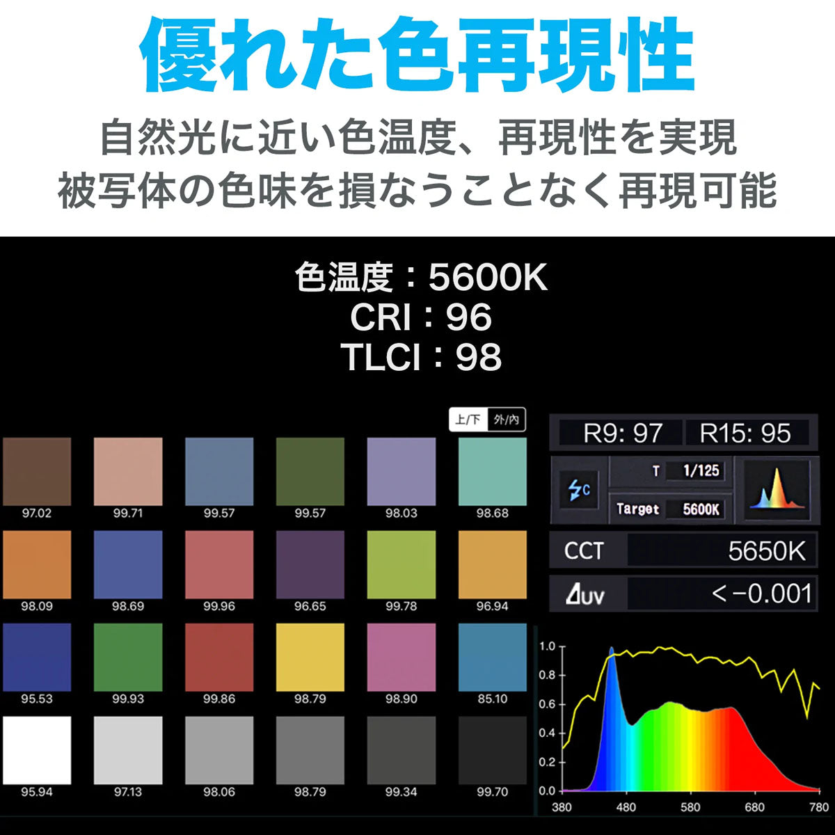 NANLITE(ナンライト) LEDライト FS-300 (12-8105)