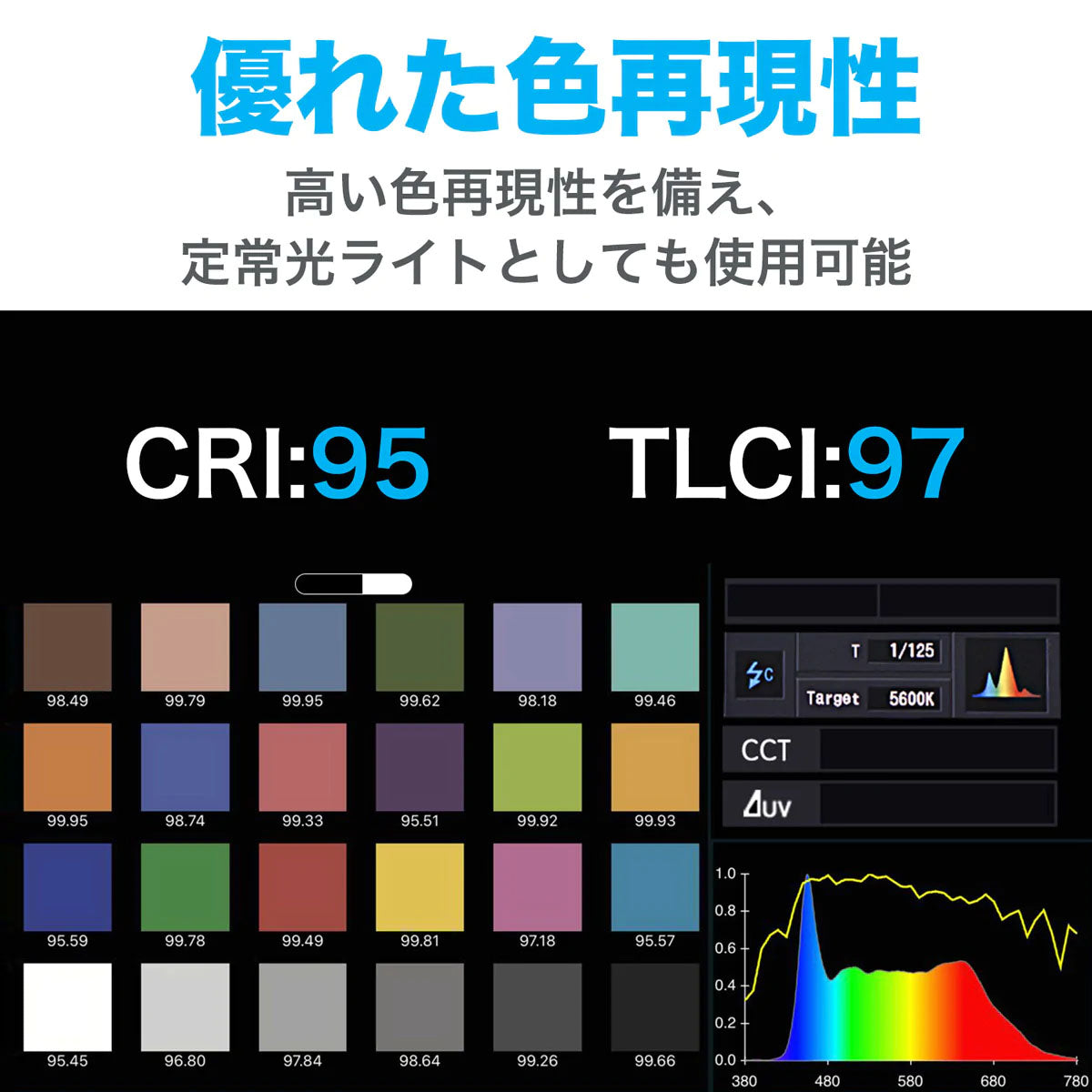 NANLITE(ナンライト) LEDライト Pavotube Ⅱ 6C (15-2017)