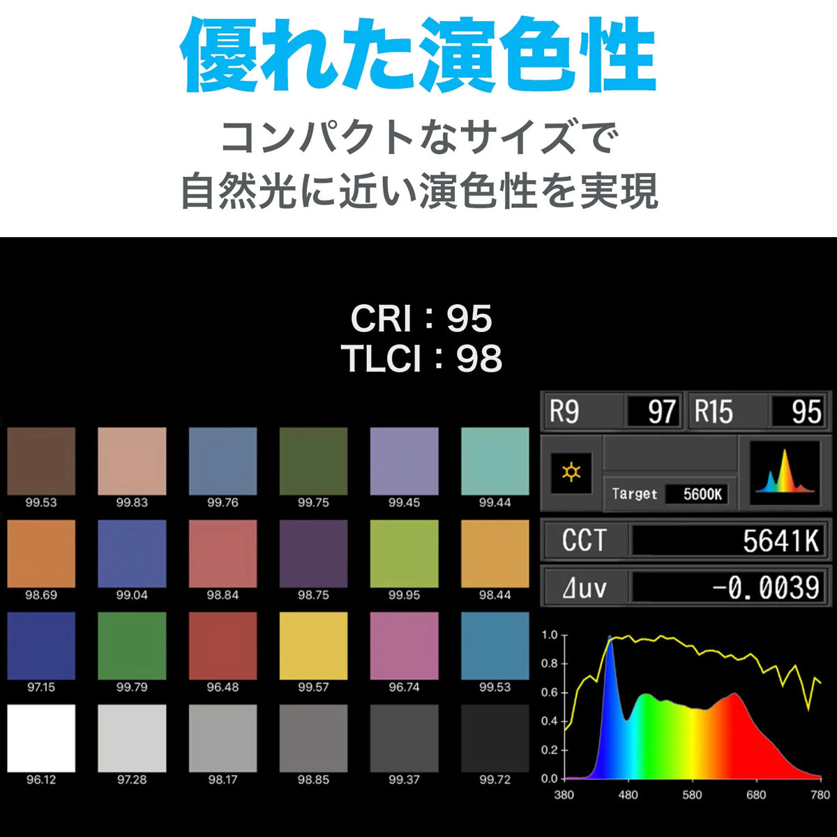 NANLITE(ナンライト) LEDライト MixPad II 11C (15-2019-1)