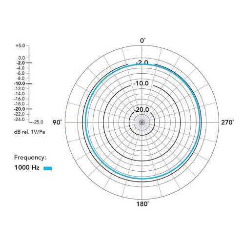 RODE(ロード) ワイヤレスマイク Wireless ME ワイヤレスミー WIME