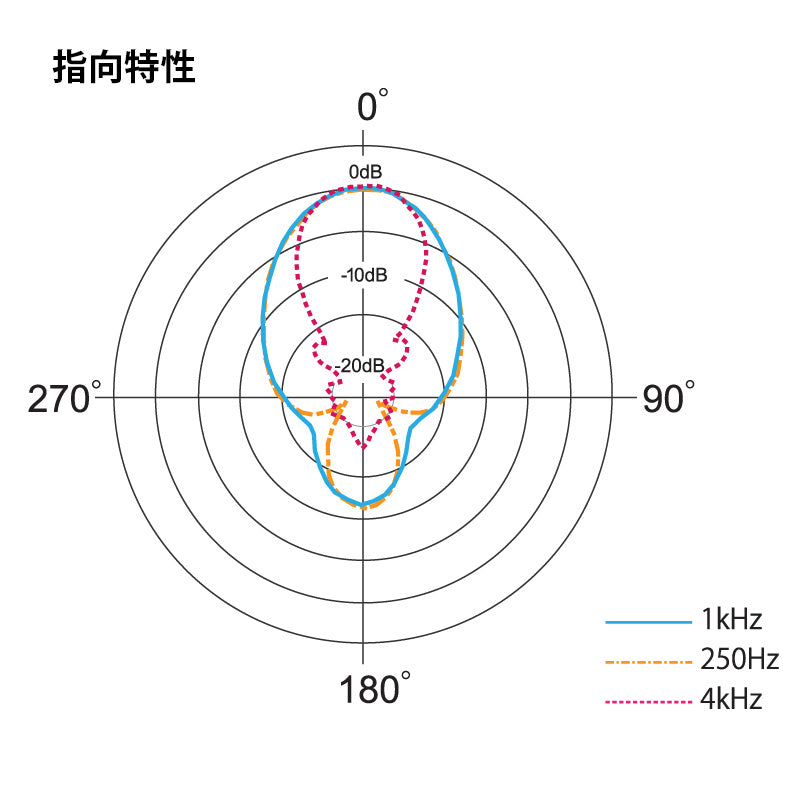 AZDEN(アツデン) 超指向性マイクロホン SGM-3500L