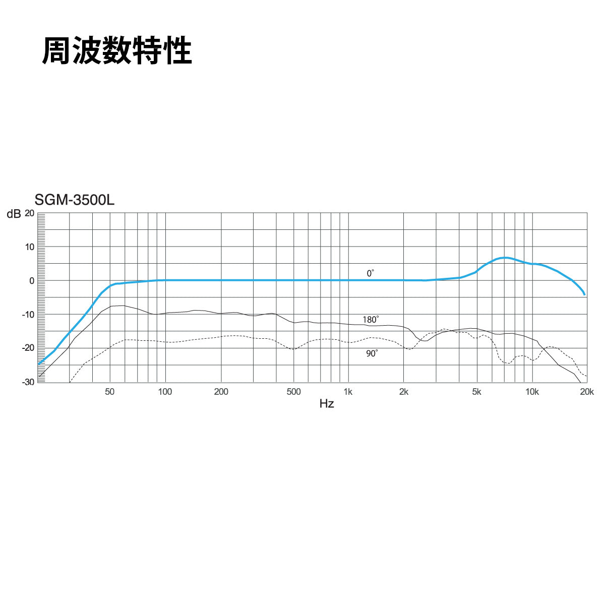 AZDEN(アツデン) 超指向性マイクロホン SGM-3500L