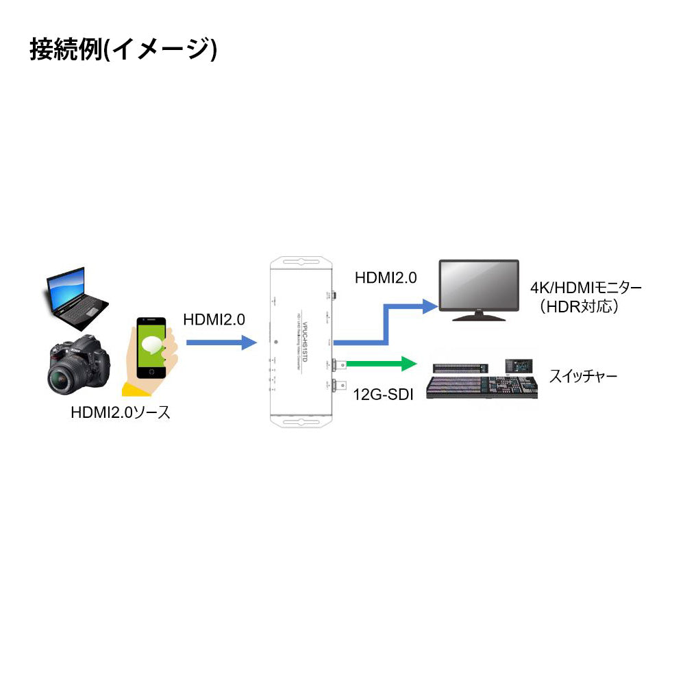 MEDIAEDGE HDMI 2.0 to 12G-SDI Converter VideoPro 4K VPUC-HS1STD