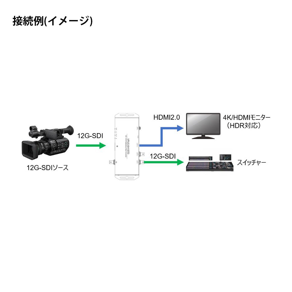 MEDIAEDGE(メディアエッジ) 12G-SDI to HDMI 2.0コンバーター VideoPro 4K VPUC-SH1STD
