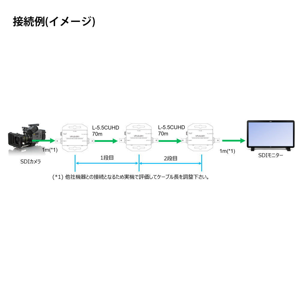 MEDIAEDGE 12G-SDI Signal Relay VideoPro 4K VPUS-SR1