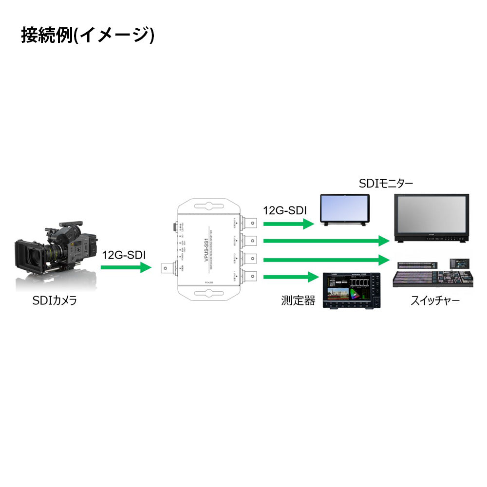 MEDIAEDGE(メディアエッジ) 12G-SDI 信号分配器 VideoPro 4K VPUS-SS1