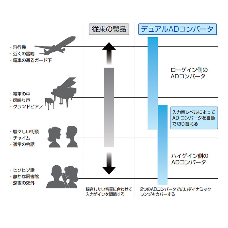 ZOOM(ズーム) マイクロフォン型オーディオレコーダー M3 MicTrak